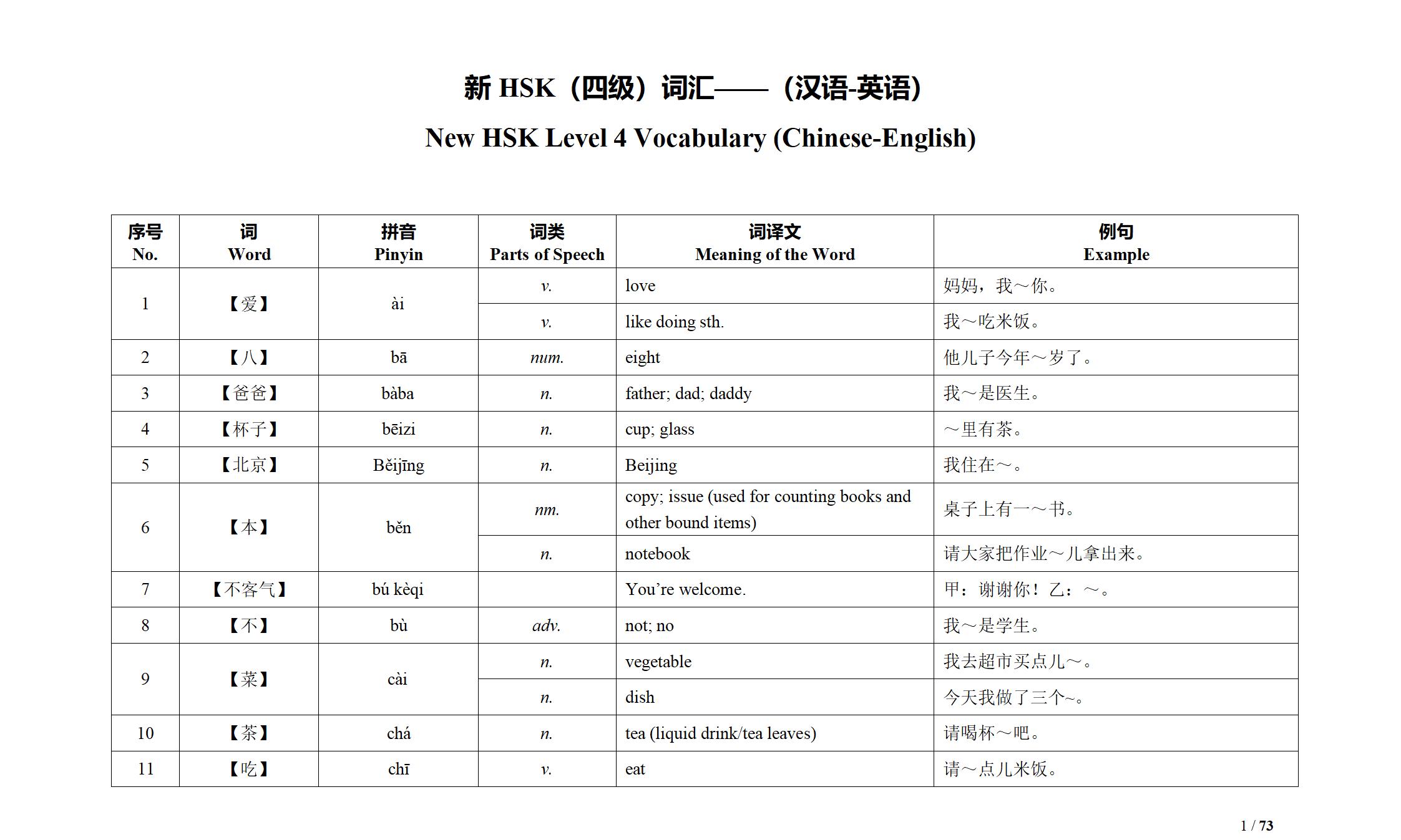 Từ vựng HSK4